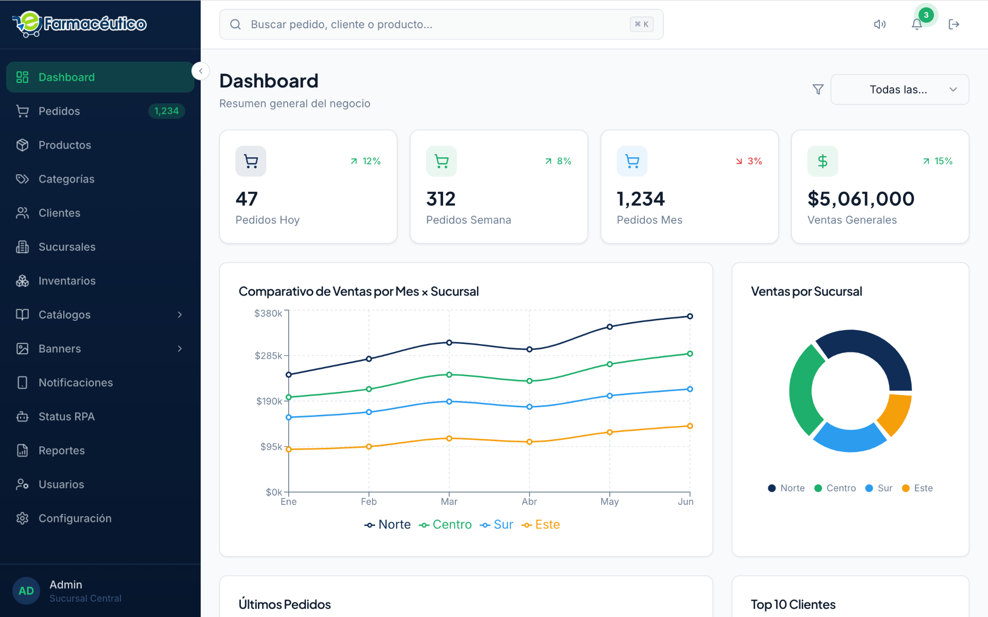 dashboard-admin